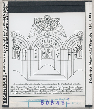 Vorschaubild Regensburg: Allerheiligenkapelle, ikonographisches Schema der Wandmalereien 